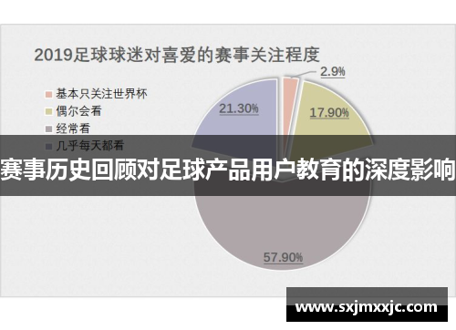 赛事历史回顾对足球产品用户教育的深度影响